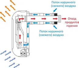 Газовый настенный конвектор Alpine Air NGS 30F
